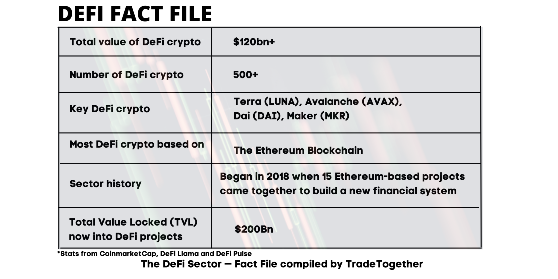Defi Fact File