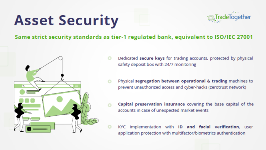 Trade Together Asset Security